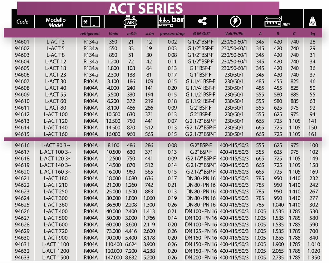 act-table.png
