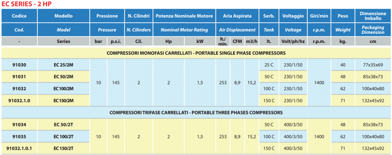 ec-50-info.png