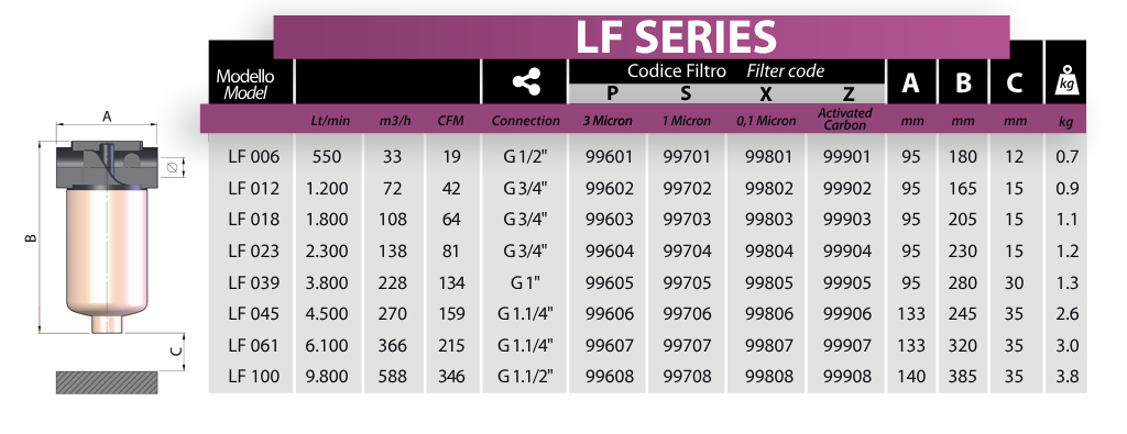 filters-lf-table.jpg