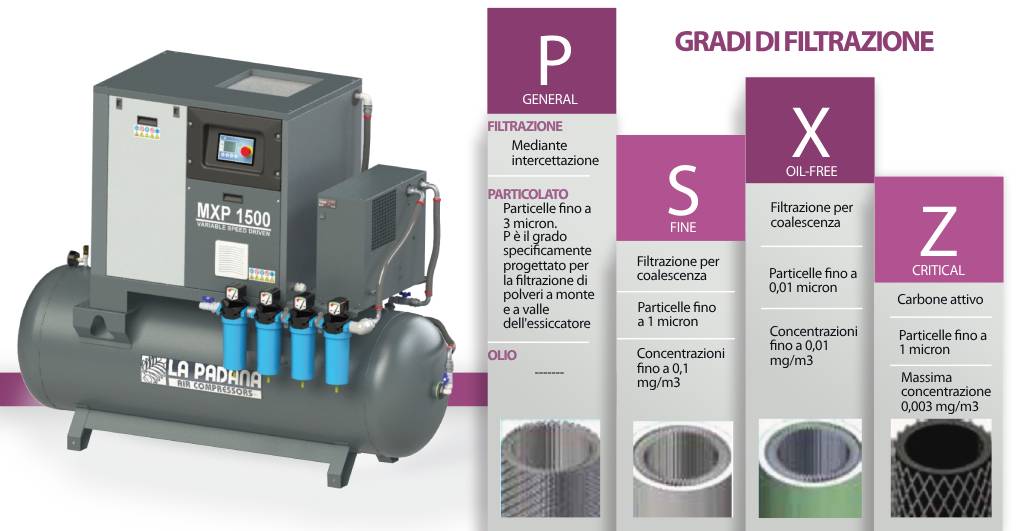 gradi-di-filtrazione1.jpg