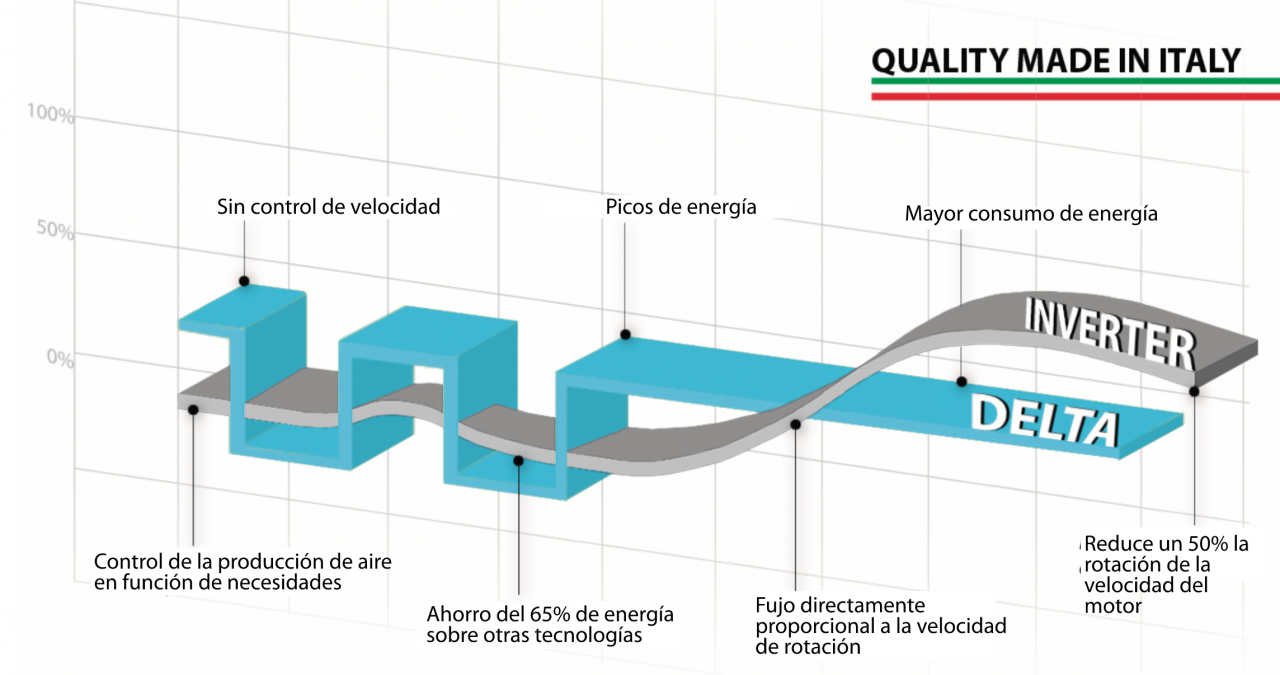 inverter-delta-esp.png