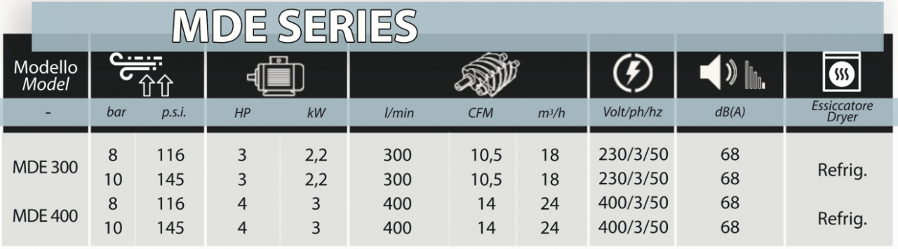 mde-table.png