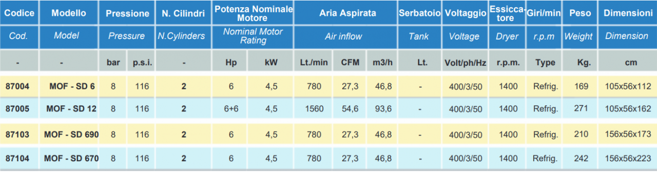 mof-sd-table.png