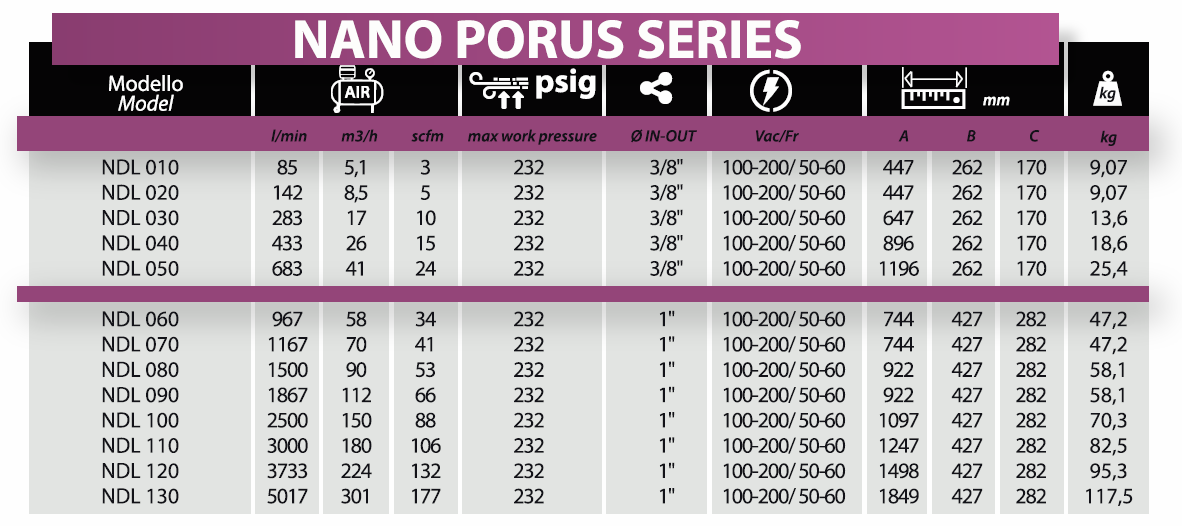 nano-porus-table.png