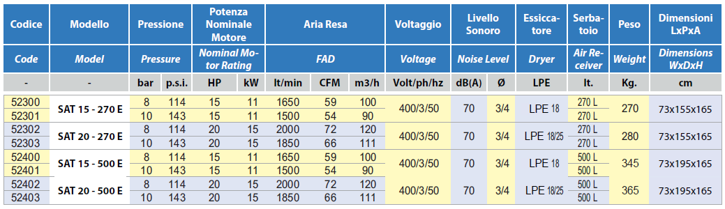 sat-20-270-e-tab.png