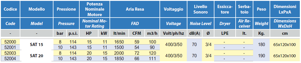 sat-20-tab.png