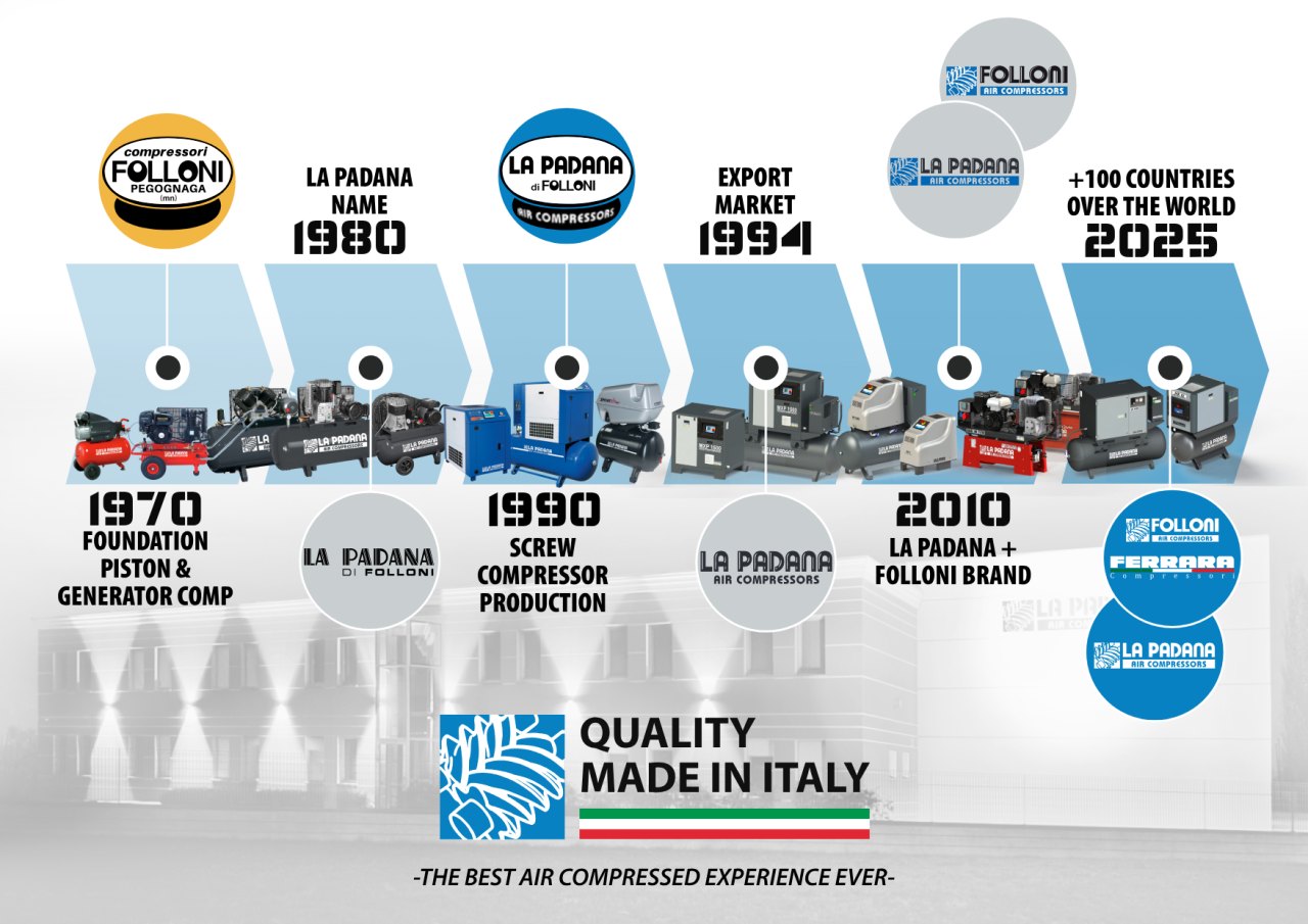 time-line-history-eng-1.png