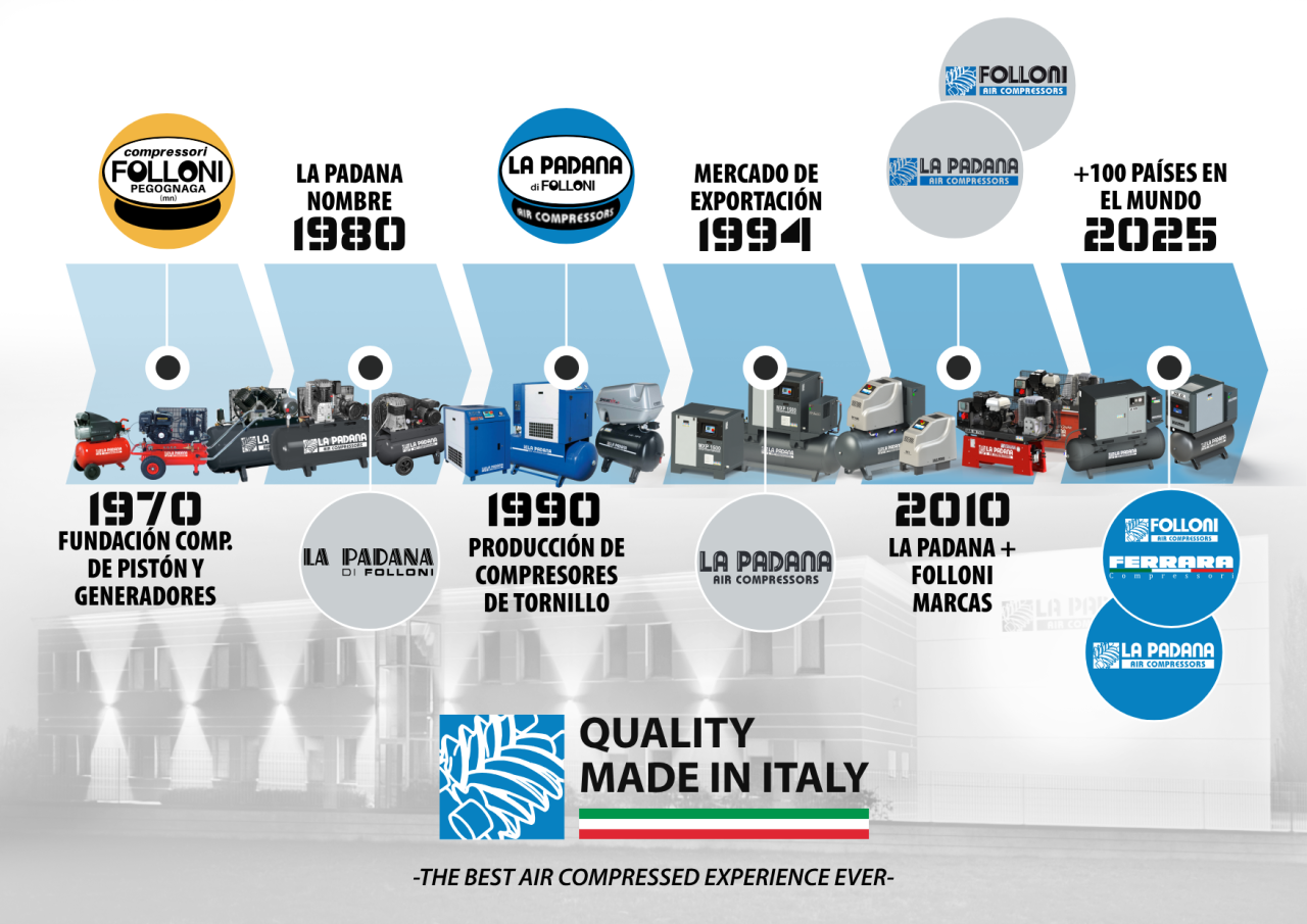 time-line-history-esp-1.png