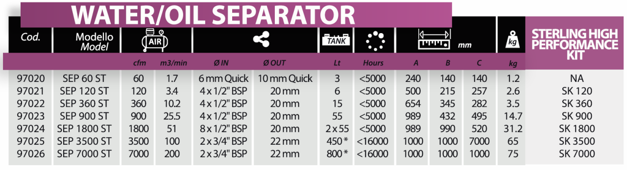 water-oil-separator-table.png